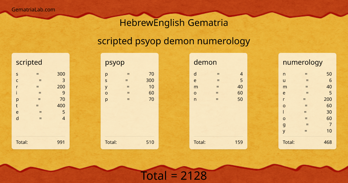 scripted psyop demon numerology in hebrewEnglish Gematria